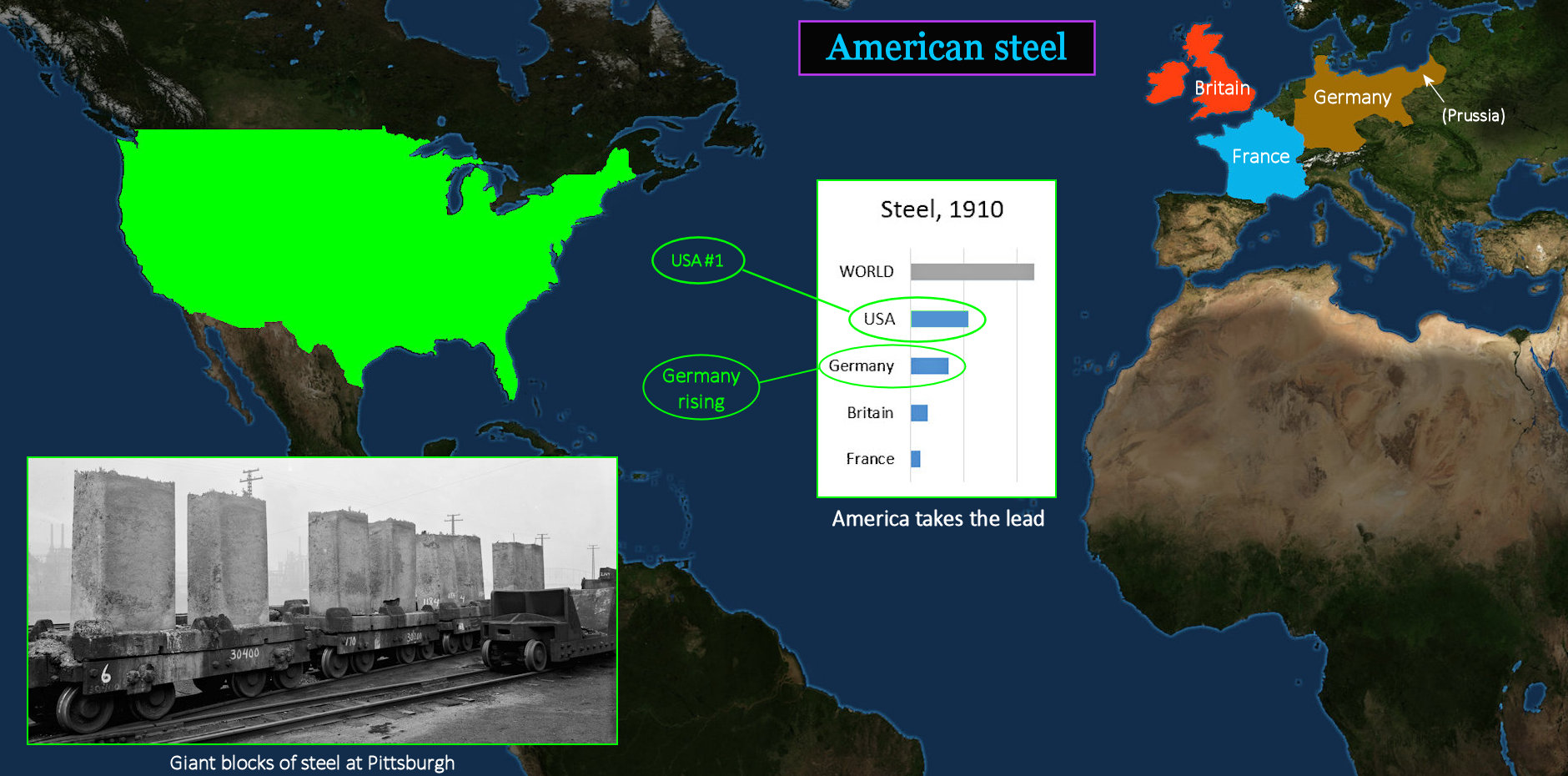 Global steel production, 1910